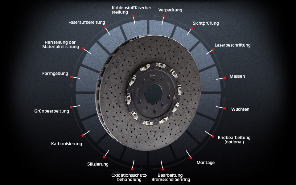 Schema_production_DE.jpg